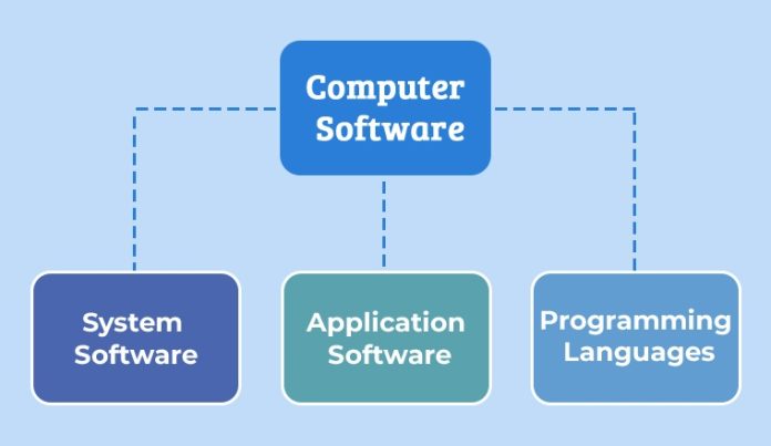 Computer-Software