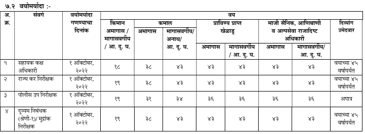 MPSC Subordinate Services Age Limit