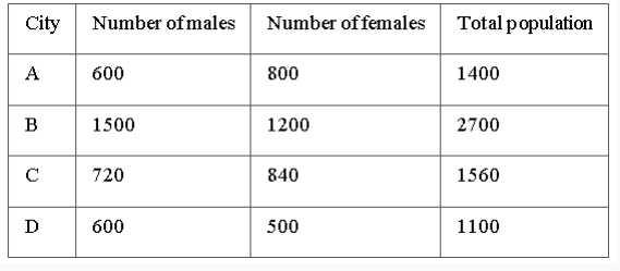 Numerical Ability Quiz For IBPS RRB Clerk Prelims 13th Question Answer