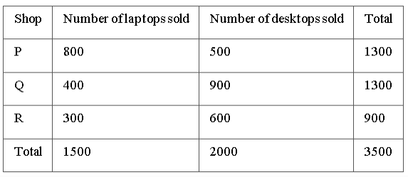 Numerical Ability Quiz For IBPS RRB Clerk Prelims 18th Question