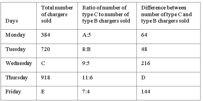 Quantitative Aptitude Quiz For IBPS RRB PO Prelims 11th Question