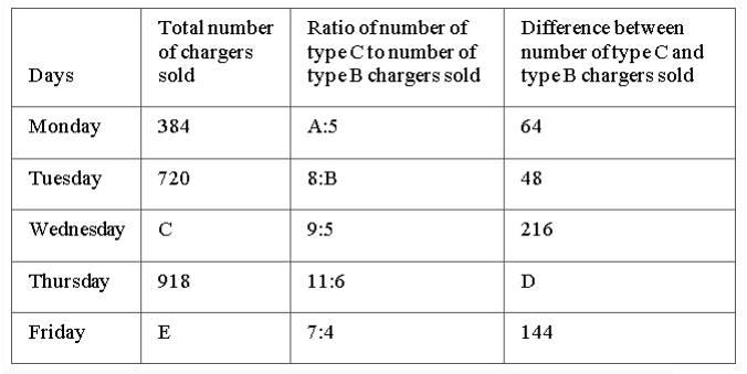 Quantitative Aptitude Quiz For IBPS RRB PO Prelims 12th Question