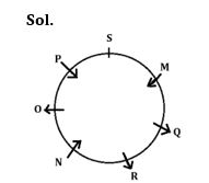 Reasoning Quiz For IBPS RRB PO Prelims Exam 1st Question Solution