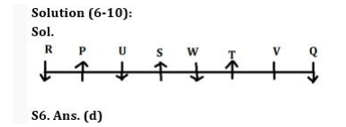 Reasoning Quiz For IBPS RRB PO Prelims Exam 6th Question Solution