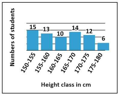 SSC CPO 11th Question image