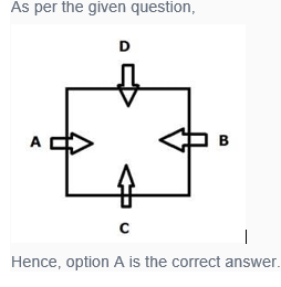 SSC CPO GI & Reasoning 12th Question Explanation