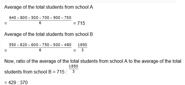 SSC CPO Quants 5th question explanation