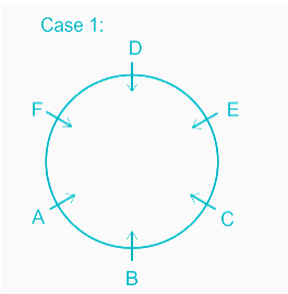 SSC JE GI and Reasoning 2nd Question Explanation Case 1