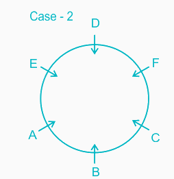 SSC JE GI and Reasoning 2nd Question Explanation Case 2