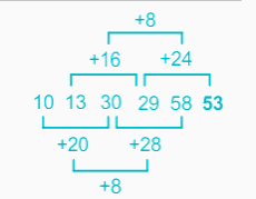 SSC JE GI and Reasoning 5th Question Explanation