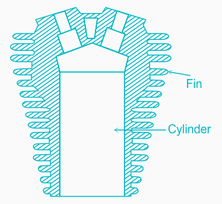 SSC JE General Engineerin 2nd Question Explanation Image 1