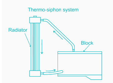 SSC JE General Engineerin 2nd Question Explanation Image 2