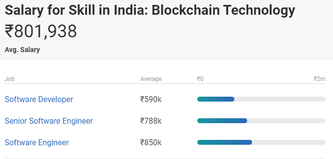 Blockchain Developer 1