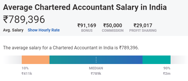 Chartered Accountant 1