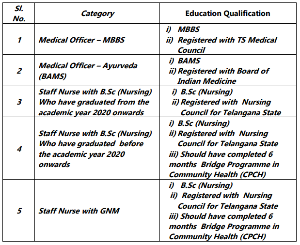 DMHO Jagtial Recruitment 2022 51 MLHP Govt Jobs