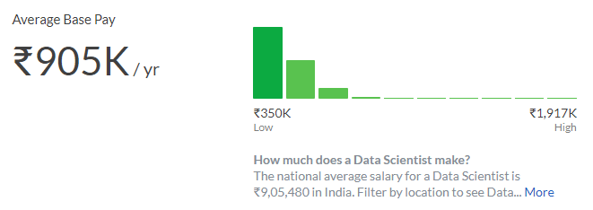 Data Scientist (1)