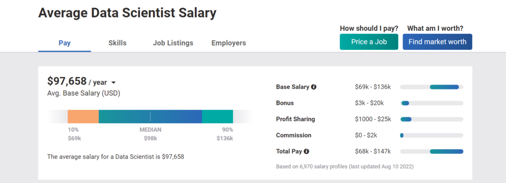 Data Scientist