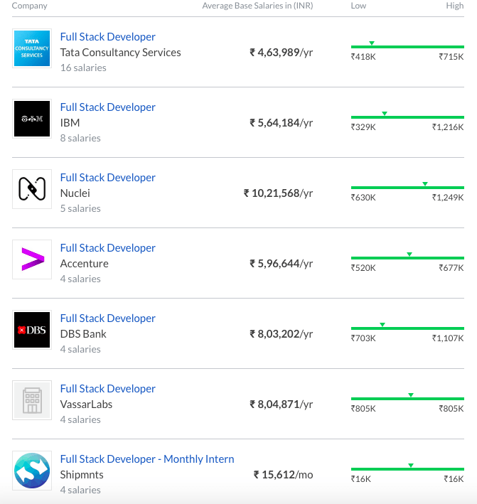 Full Stack Software Developer