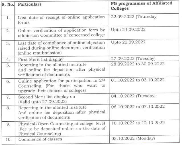 Gurugram University PG Admission Schedule