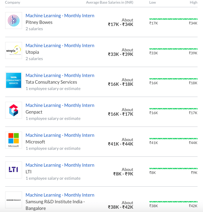 Machine Learning Experts 2