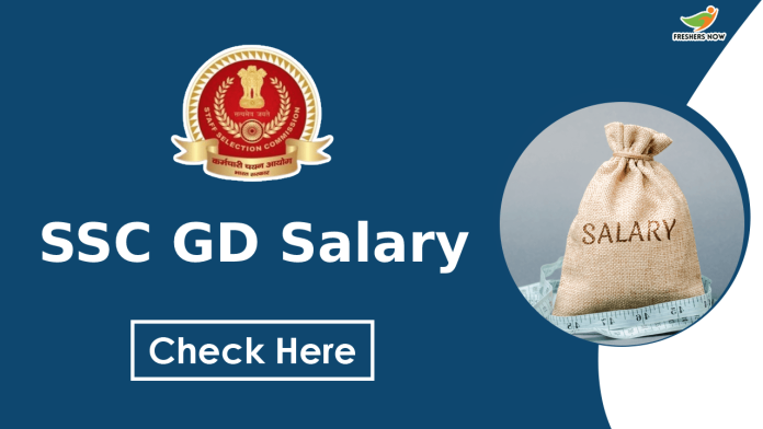 SSC GD Salary