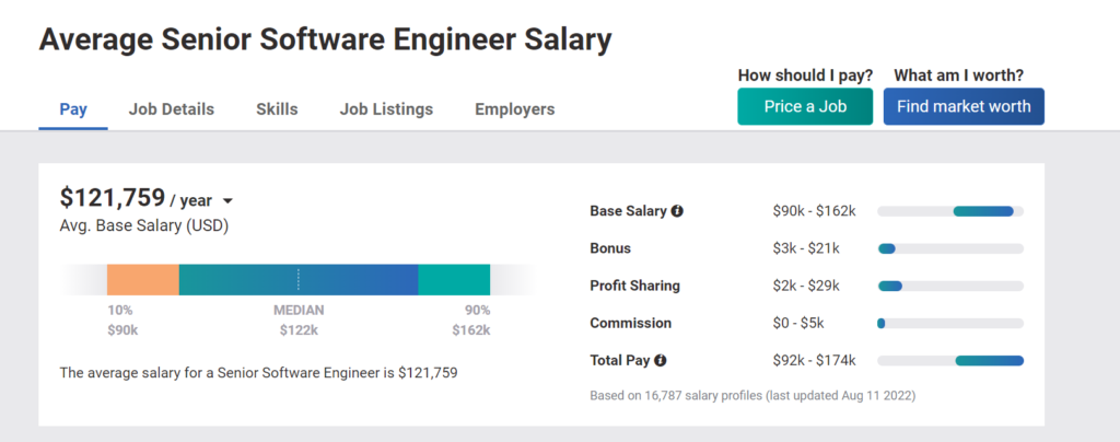 Senior Software Engineer