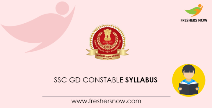 SSC-CG-Constable-Syllabus-min
