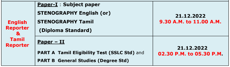 TNPSC English & Tamil Reporter Exam Schedule