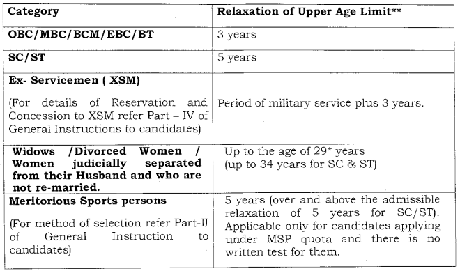 Puducherry Police Constable Age Limit