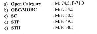 APSC CCE Prelims Cut Off