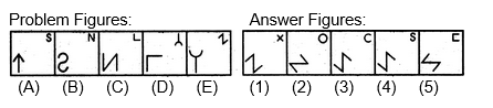 KVS Teaching, Non Teaching Reasoning Question 1