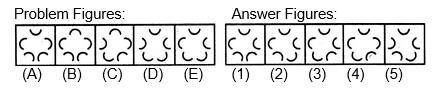 KVS Teaching, Non Teaching Reasoning Question 4