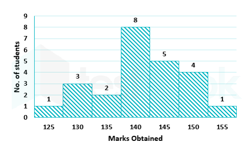 SSC CHSL Mathematical Abilities 4th Question Image