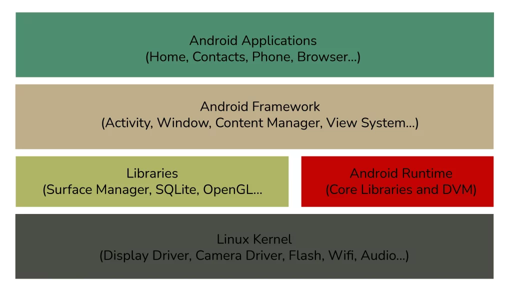 Android_Architecture (1)
