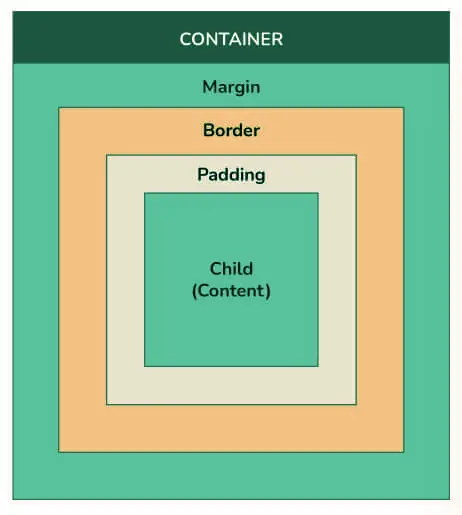 Container_Class