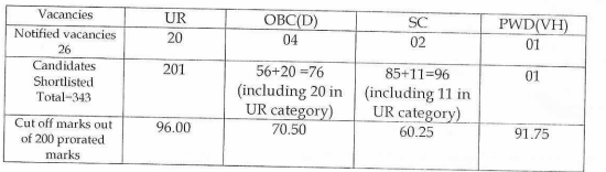 DSSSB ALO Cut Off