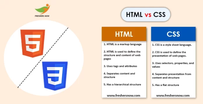 HTML vs CSS