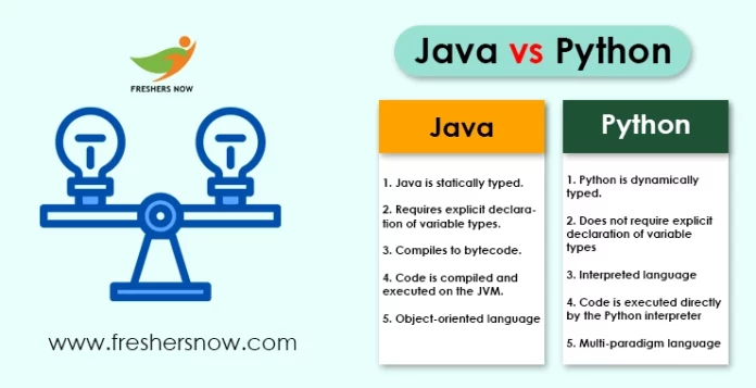 Java VS Python