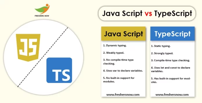 Javascript VS Typescript
