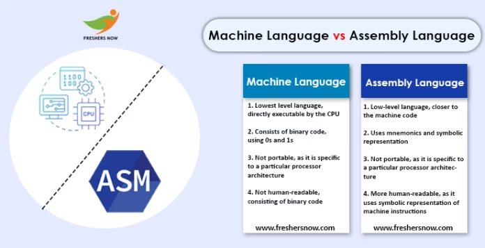 Machine-Learning-vs-Assembly-copy-2