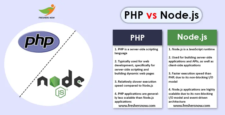 Top 50 Differences Between PHP And Node js PHP Vs Node js