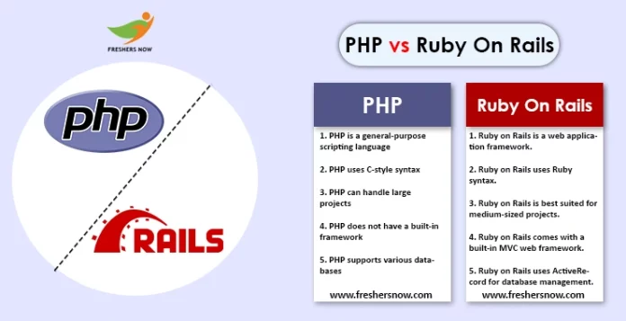 PHP vs Ruby On Rails