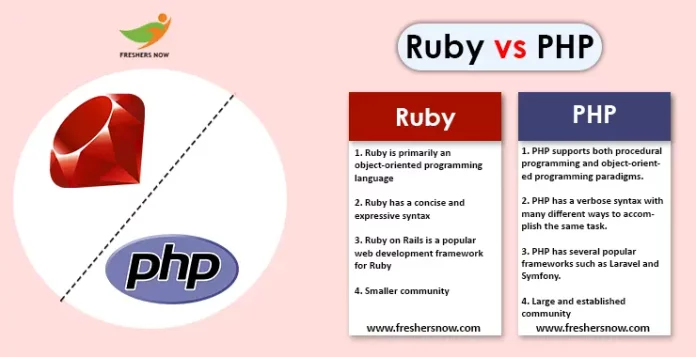Ruby vs PHP