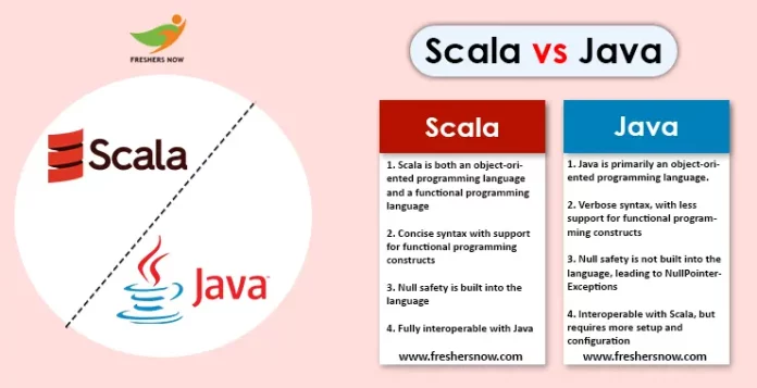 Scala vs Java