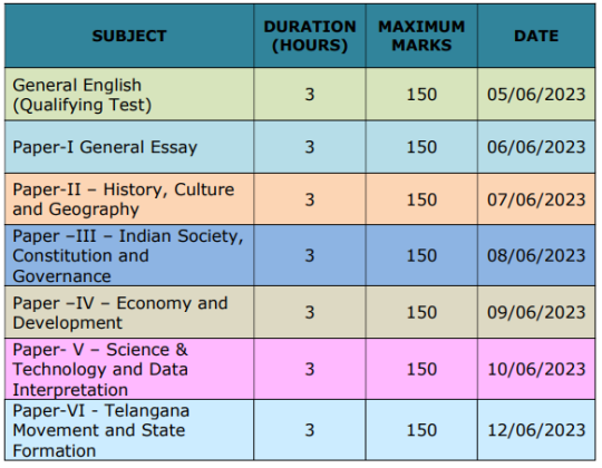 TSPSC Group 1 Mains Exam Dates 2023 (Announced)