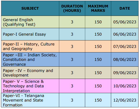 TSPSC Group 1 Mains Exam Schedule