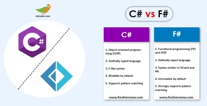 c sharp vs f sharp