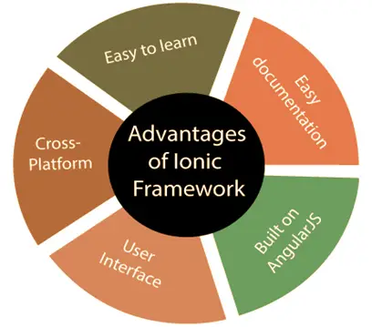 ionic-framework-advantages