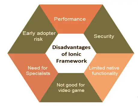 ionic-framework-disadvantages