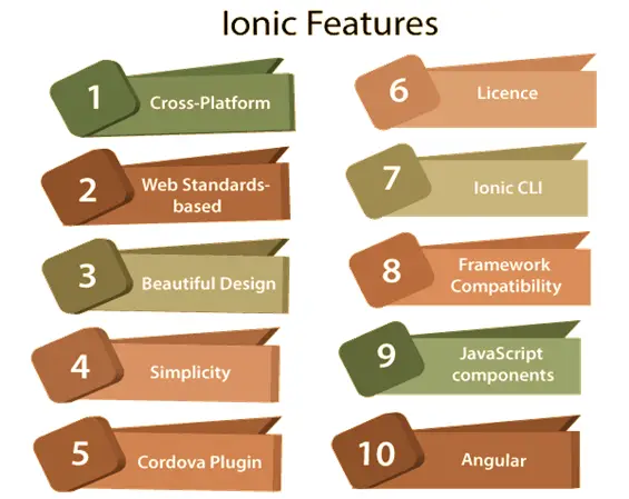 ionic-framework-features